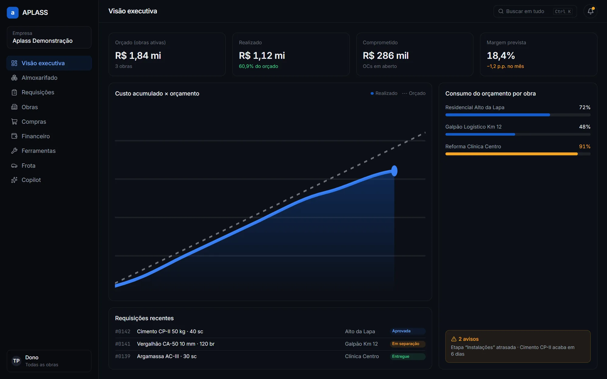 Interface do APLASS: visão executiva com orçado, realizado, comprometido, gráfico de custo e requisições recentes (dados de demonstração)