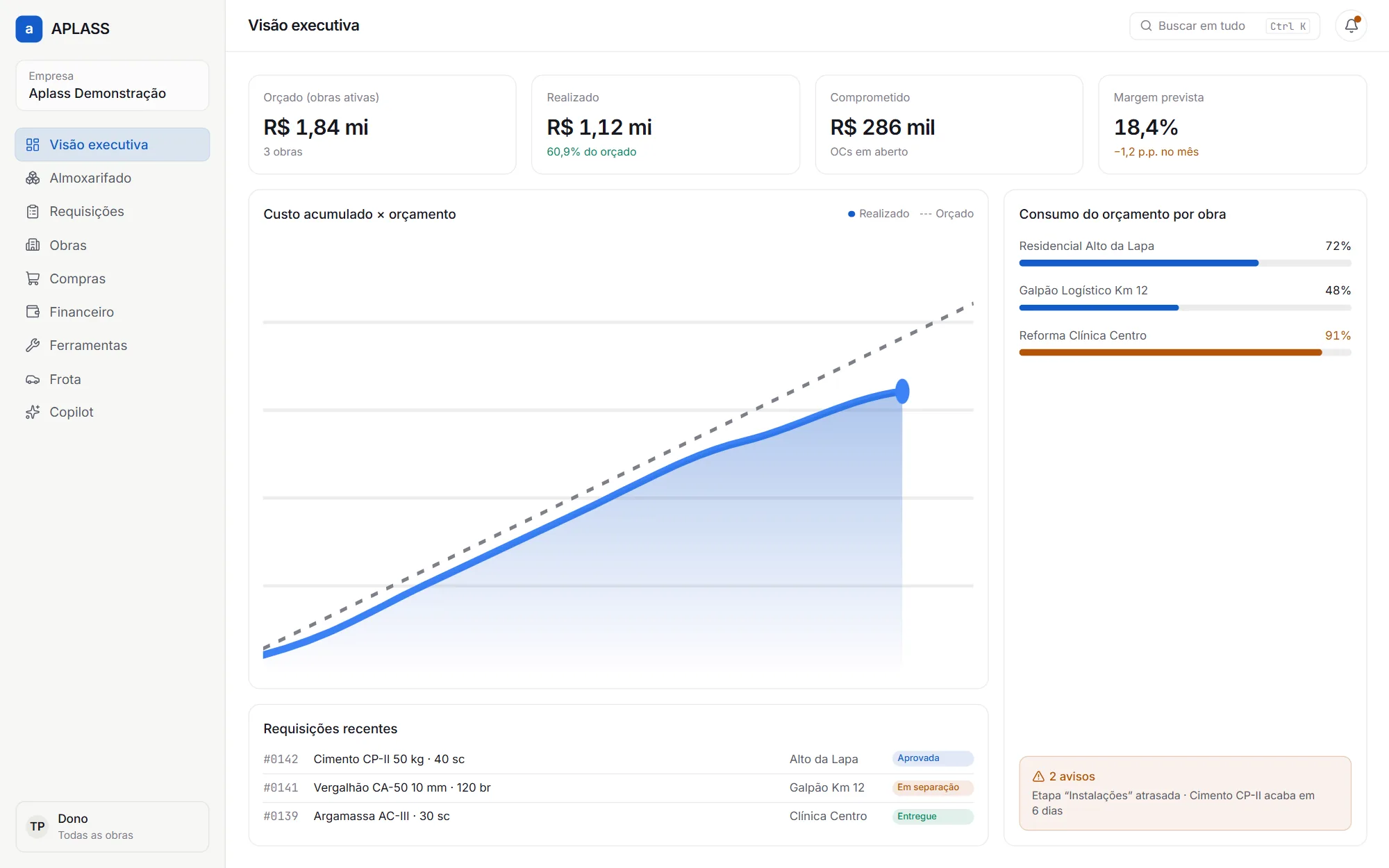 Interface do APLASS: visão executiva com orçado, realizado, comprometido, gráfico de custo e requisições recentes (dados de demonstração)