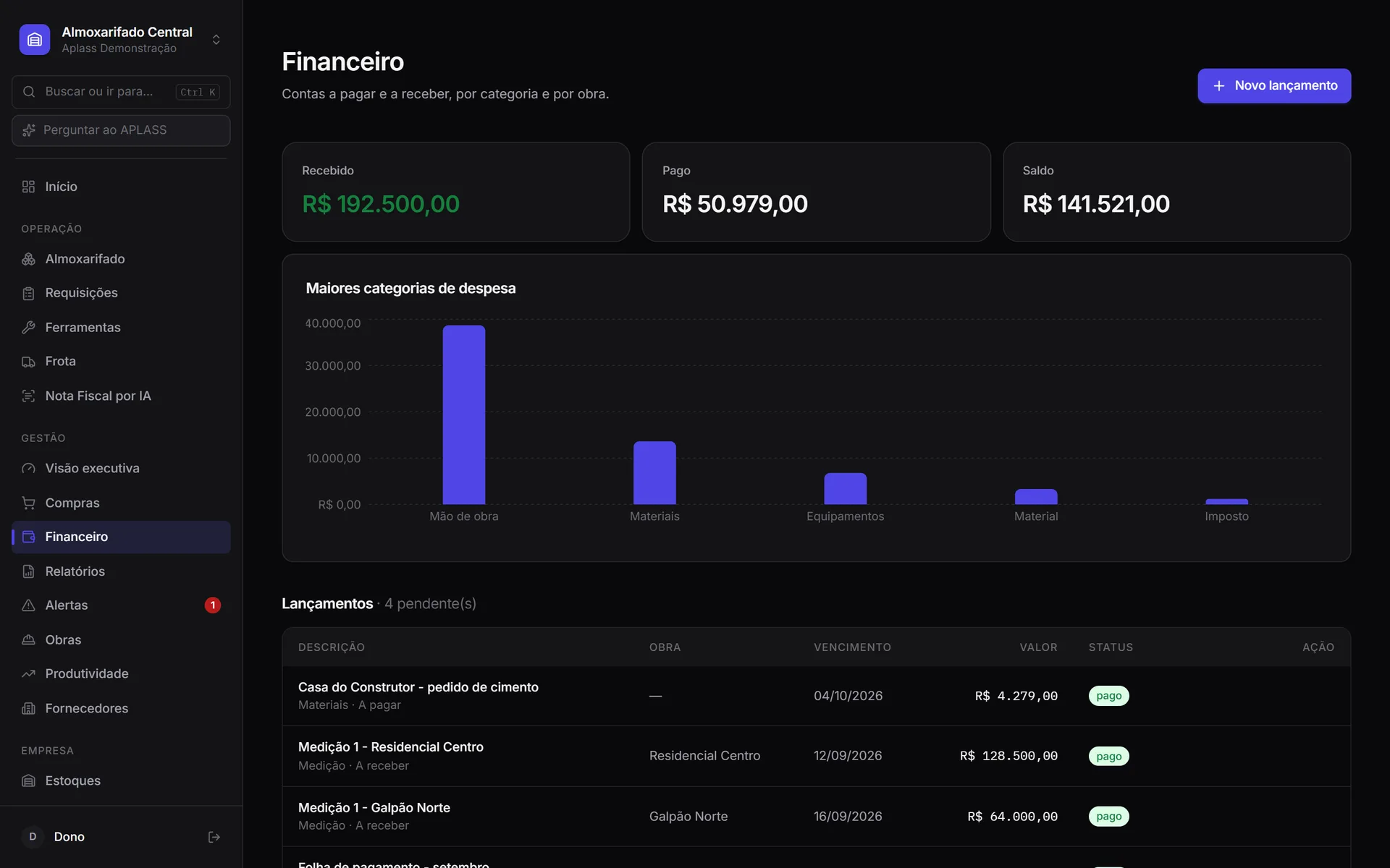Financeiro do APLASS: recebido, pago, saldo e gráfico das maiores categorias de despesa